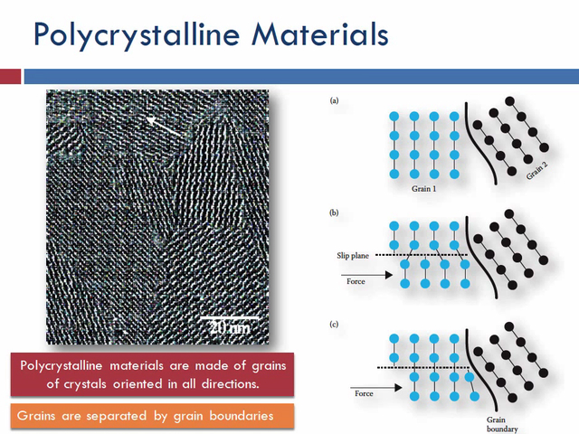 Polycrystalline Materials
