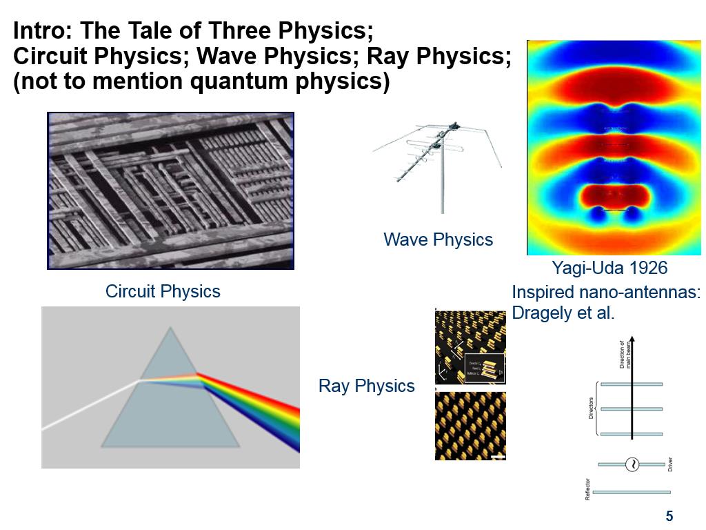 Intro: The Tale of Three Physics; Circuit Physics; Wave Physics; Ray Physics