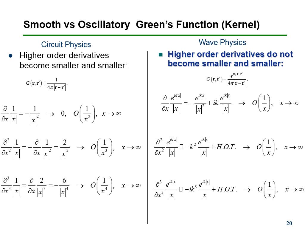 Smooth vs Oscillatory Green's Function (Kernel)