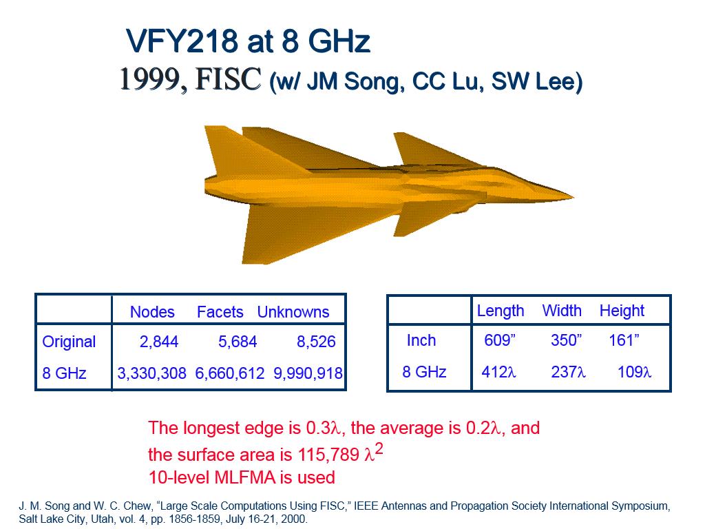 VFY218 at 8 GHz 1999, FISC (w/ JM Song, CC Lu, SW Lee)