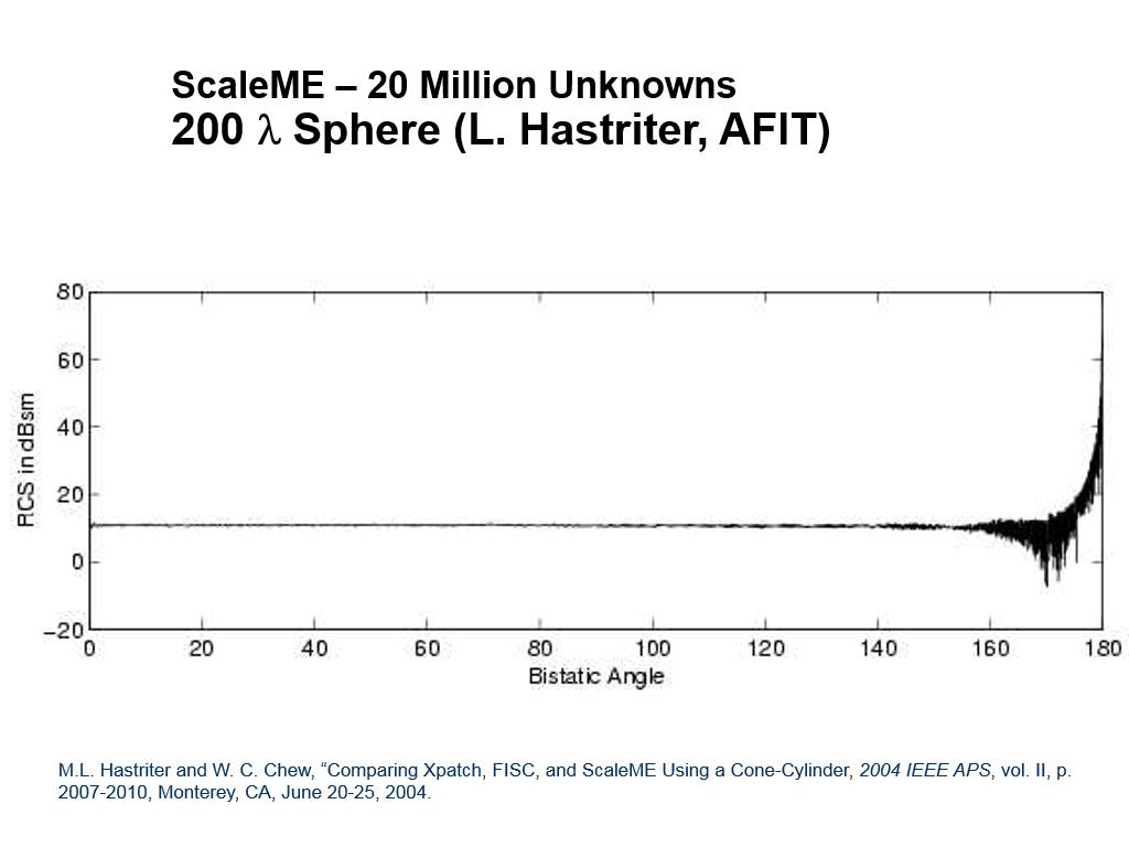 ScaleME – 20 Million Unknowns 200 l Sphere (L. Hastriter, AFIT)