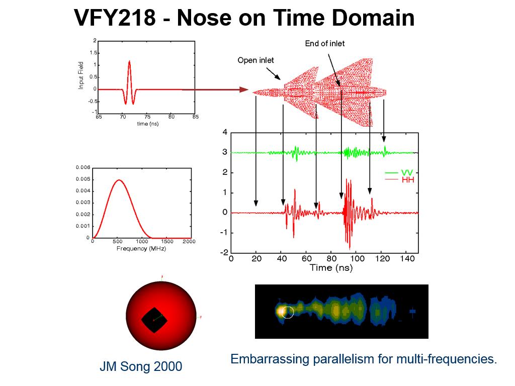VFY218 - Nose on Time Domain