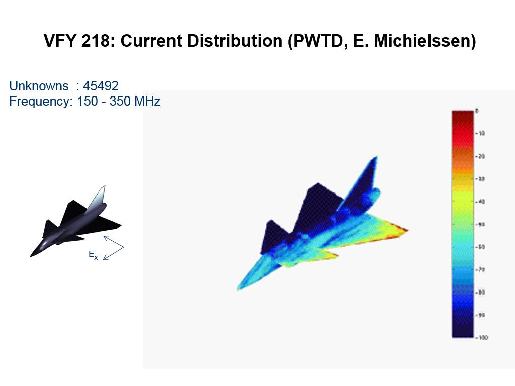 VFY 218: Current Distribution (PWTD, E. Michielssen)