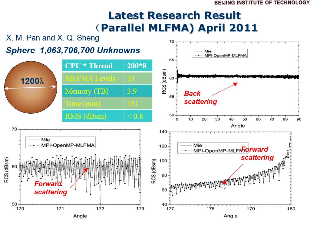 Latest Research Result （Parallel MLFMA) April 2011