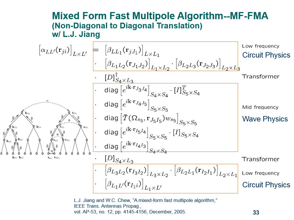 Mixed Form Fast Multipole Algorithm--MF-FMA