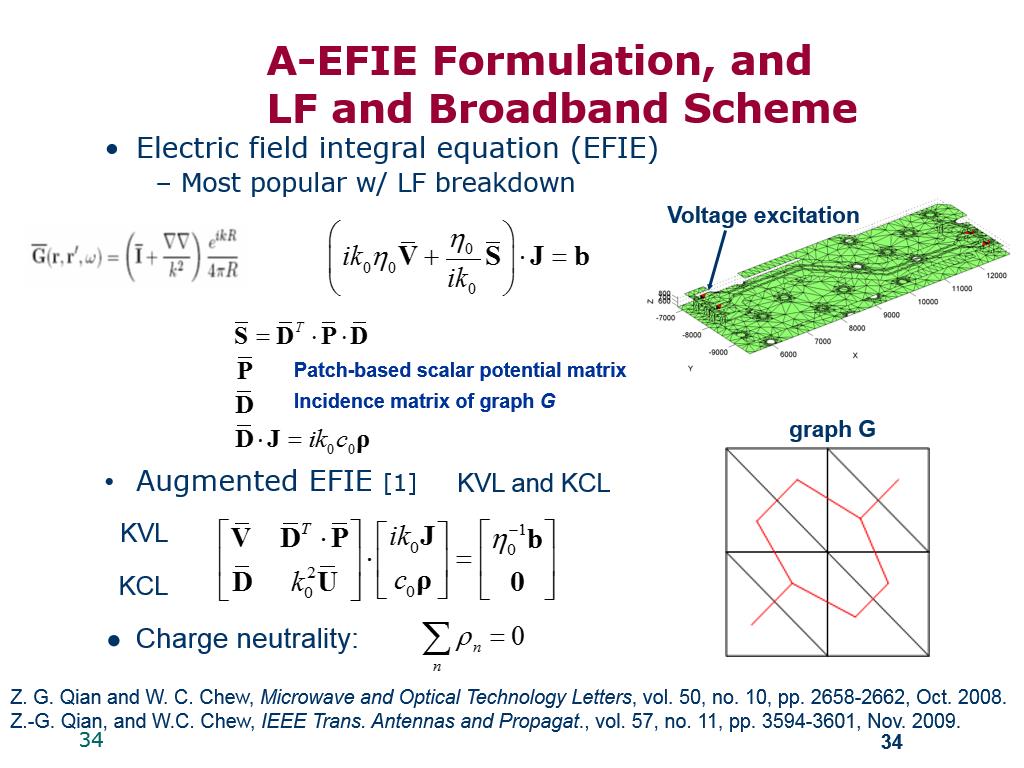 A-EFIE Formulation, and LF and Broadband Scheme