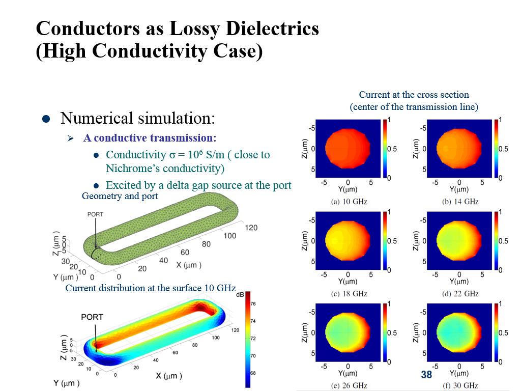 Conductors as Lossy Dielectrics (High Conductivity Case)