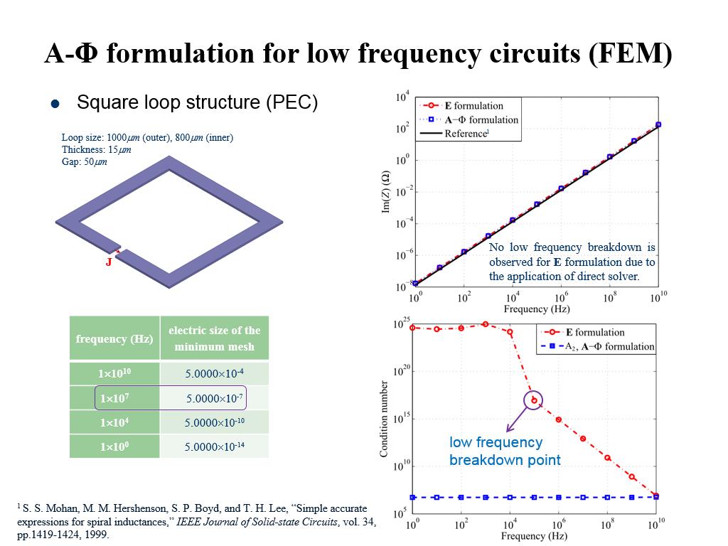 A-Φ formulation for low frequency circuits (FEM)