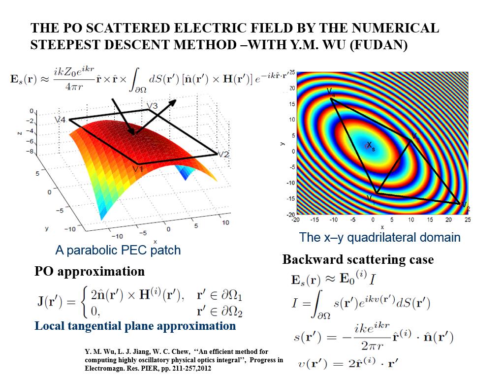 The PO scattered electric field by the numerical steepest descent method