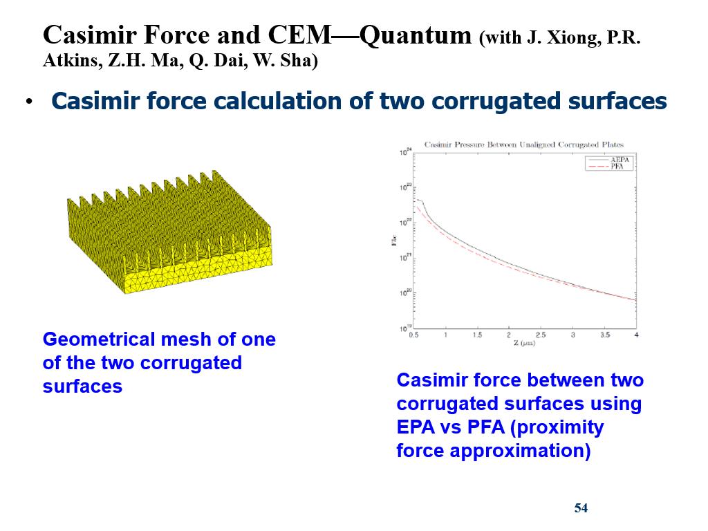Casimir Force and CEM—Quantum