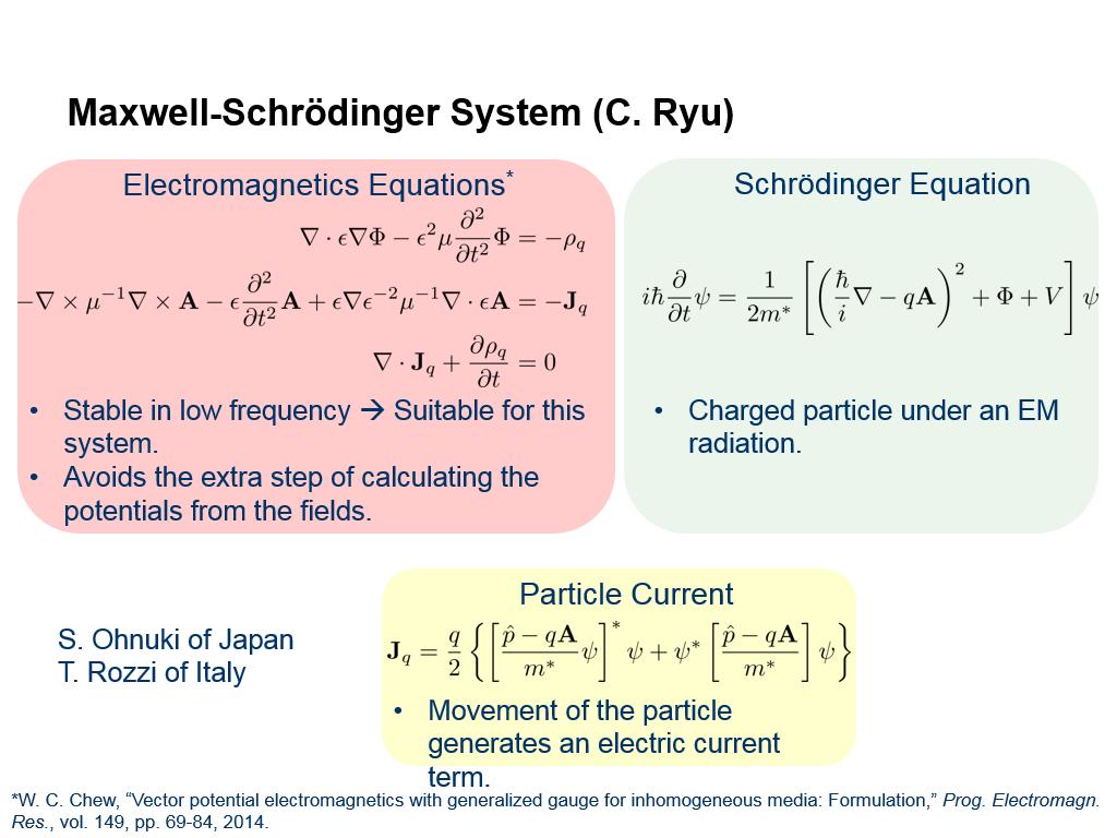 Maxwell-Schrödinger System (C. Ryu)