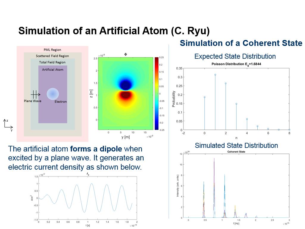 Simulation of an Artificial Atom (C. Ryu)