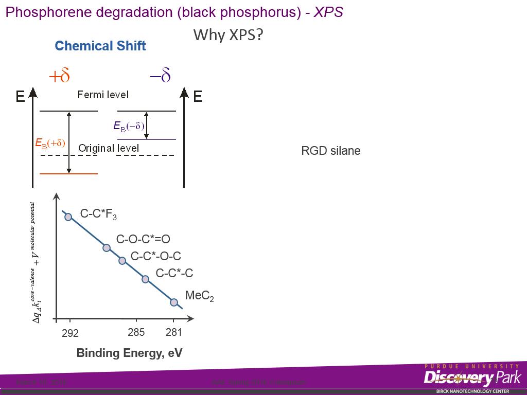 Phosphorene degradation (black phosphorus) - XPS