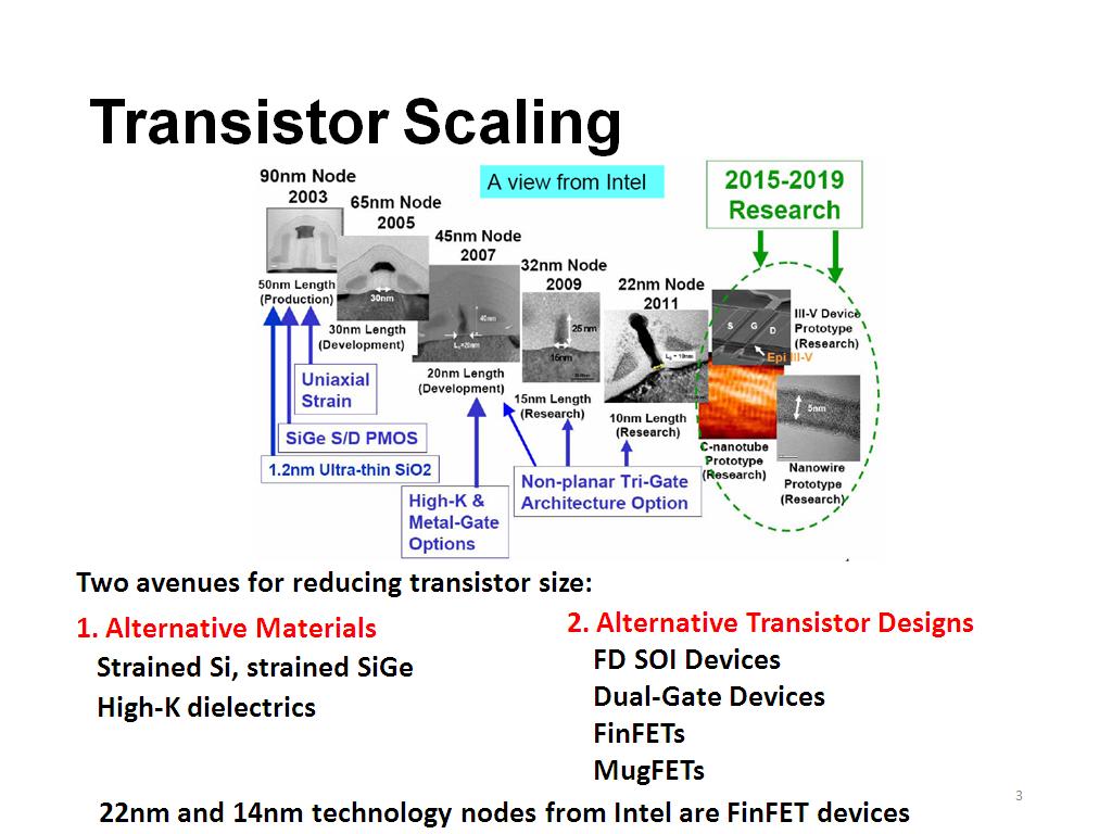 Transistor Scaling
