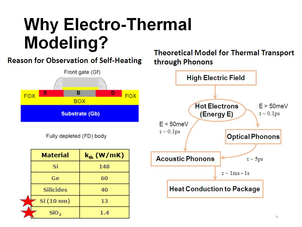Why Electro-Thermal Modeling?