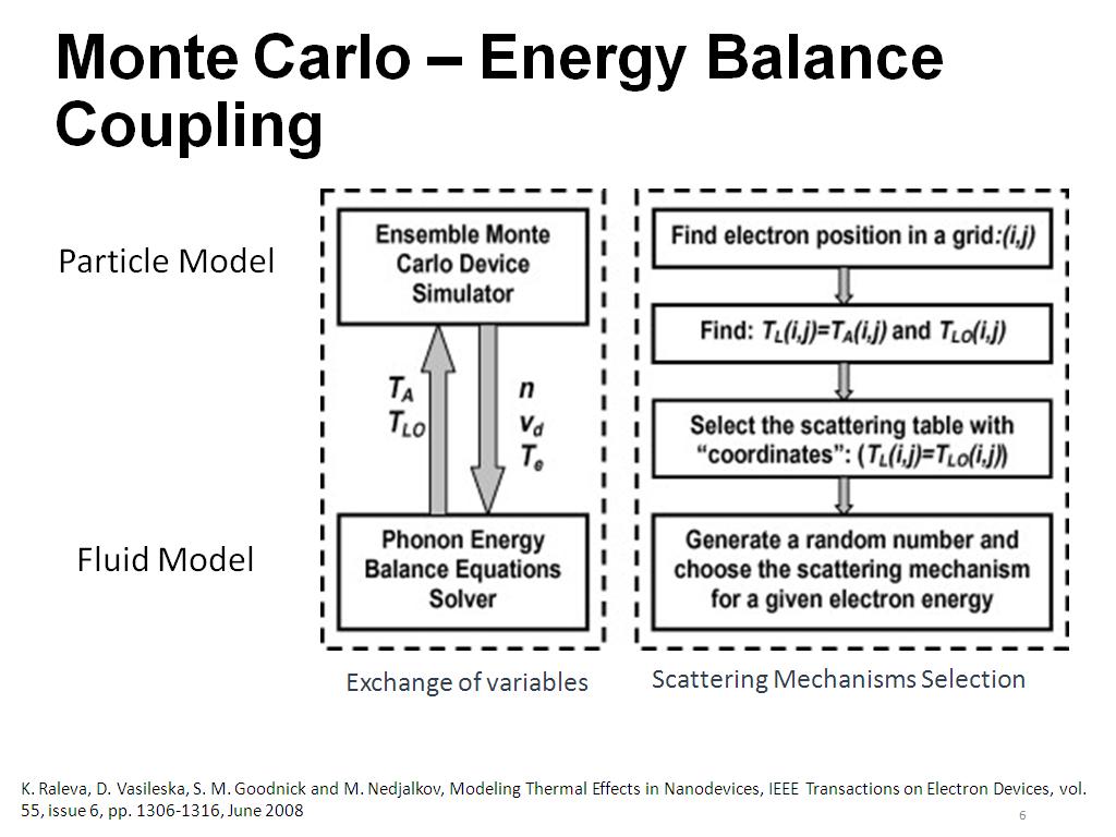 Monte Carlo – Energy Balance Coupling
