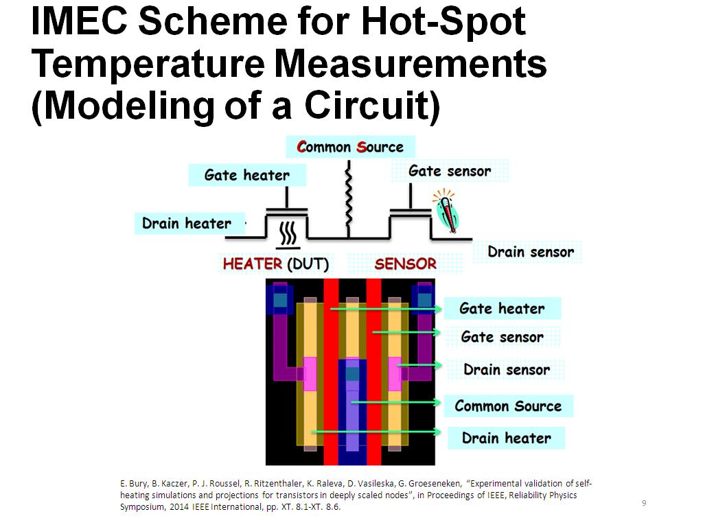 IMEC Scheme for Hot-Spot Temperature Measurements (Modeling of a Circuit)