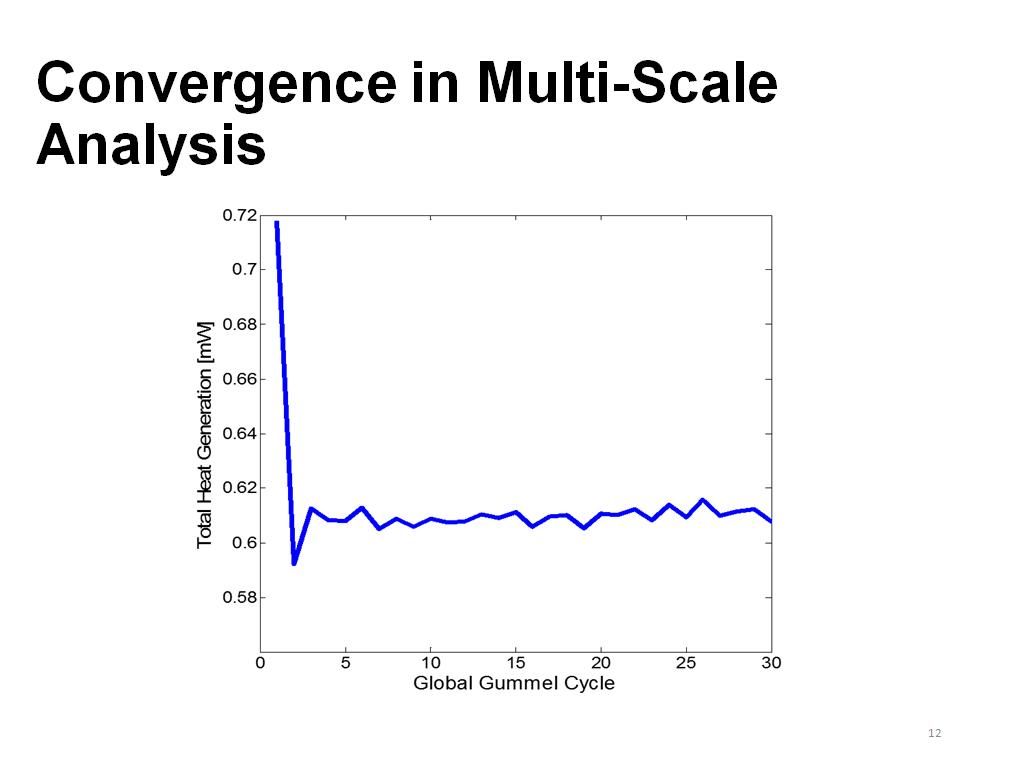 Convergence in Multi-Scale Analysis
