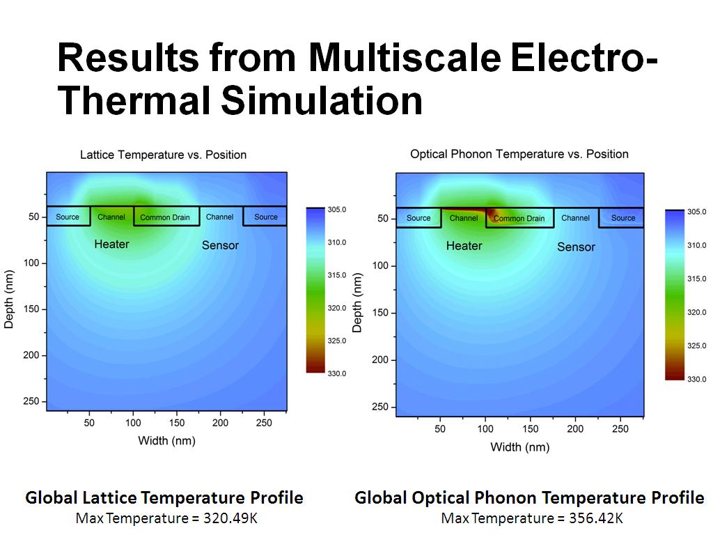Results from Multiscale Electro-Thermal Simulation