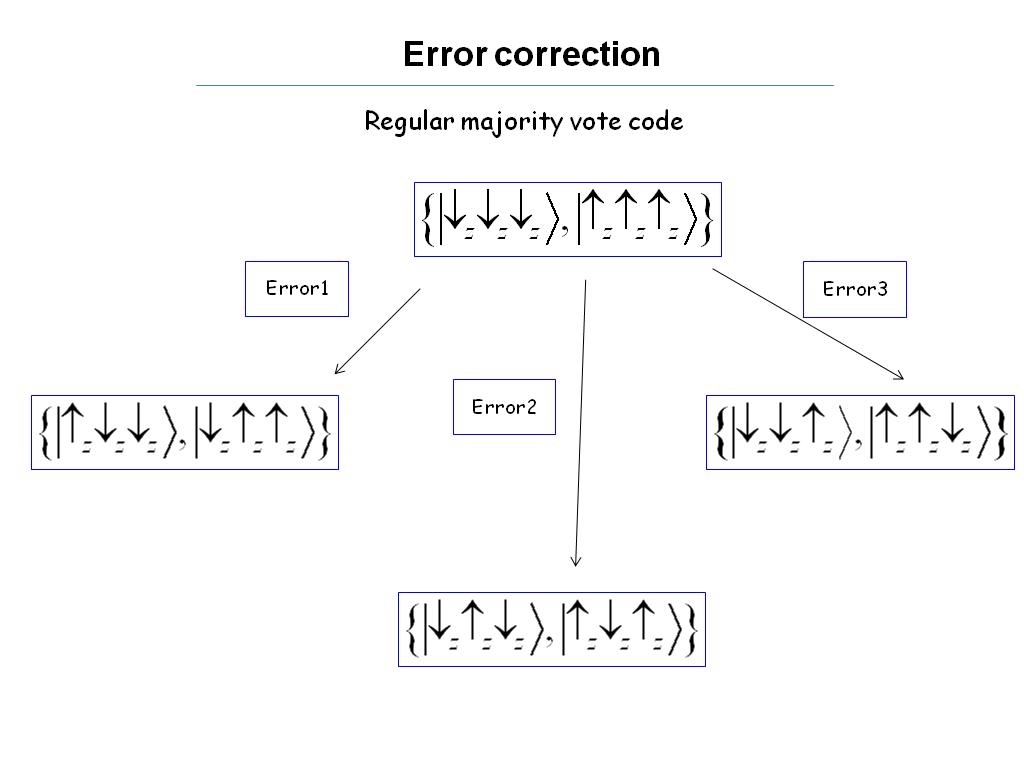 quantum error correction encoding isometry