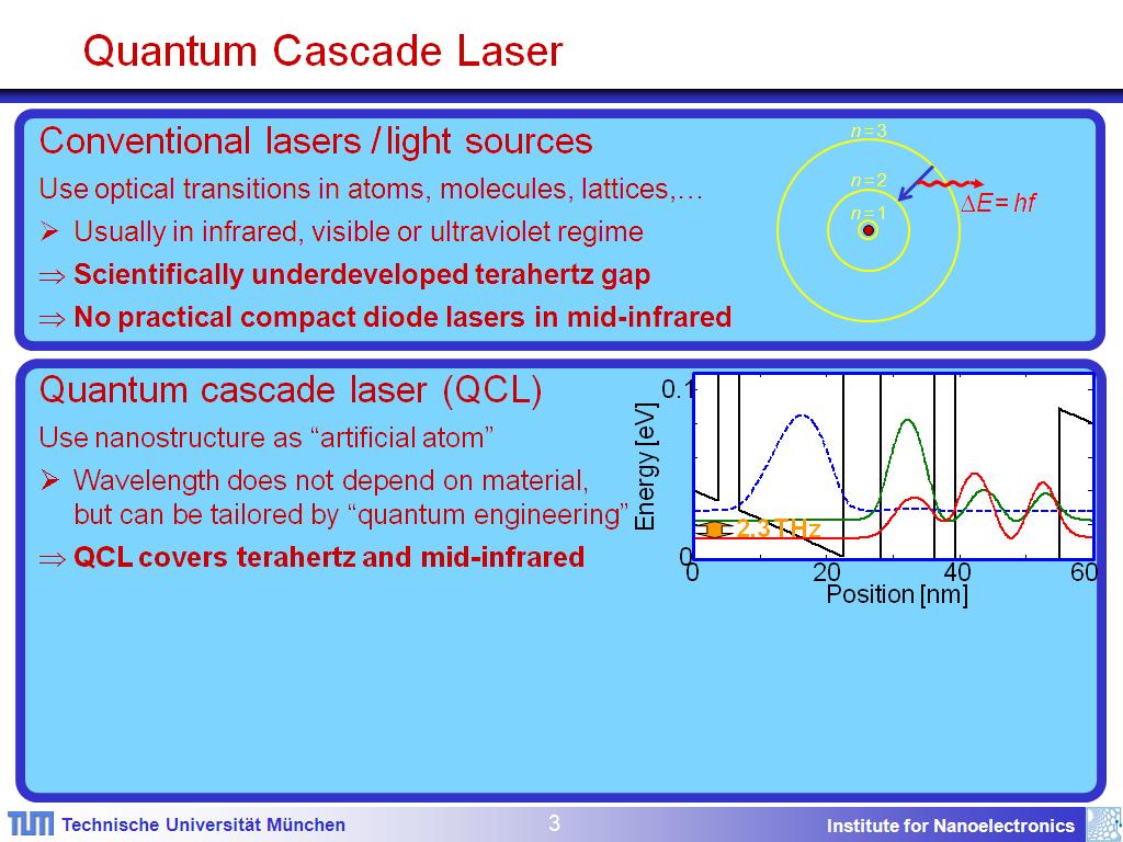 Quantum Cascade Laser