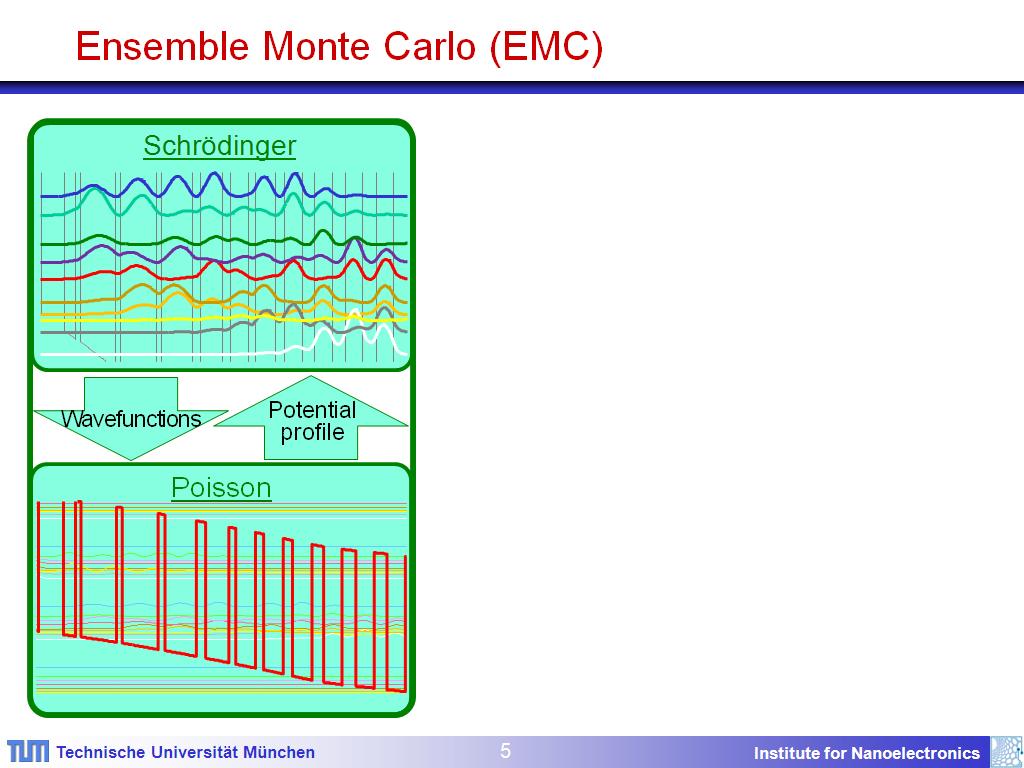 Ensemble Monte Carlo (EMC)