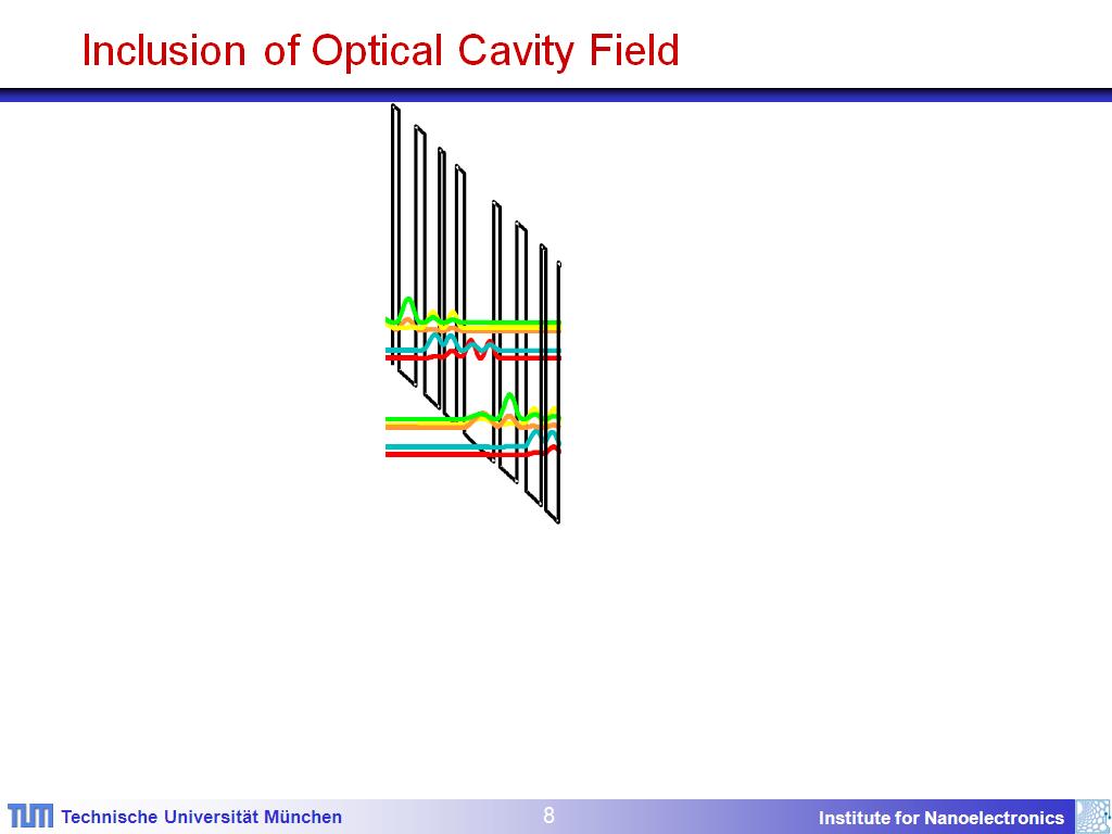 Inclusion of Optical Cavity Field