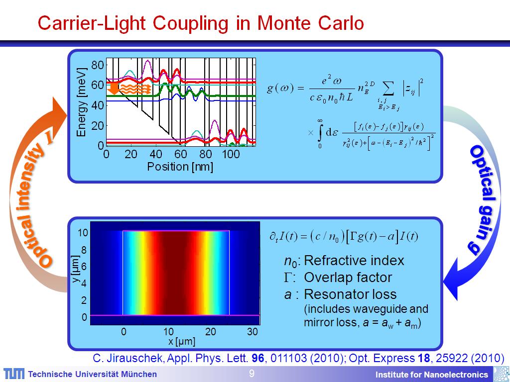 Carrier-Light Coupling in Monte Carlo