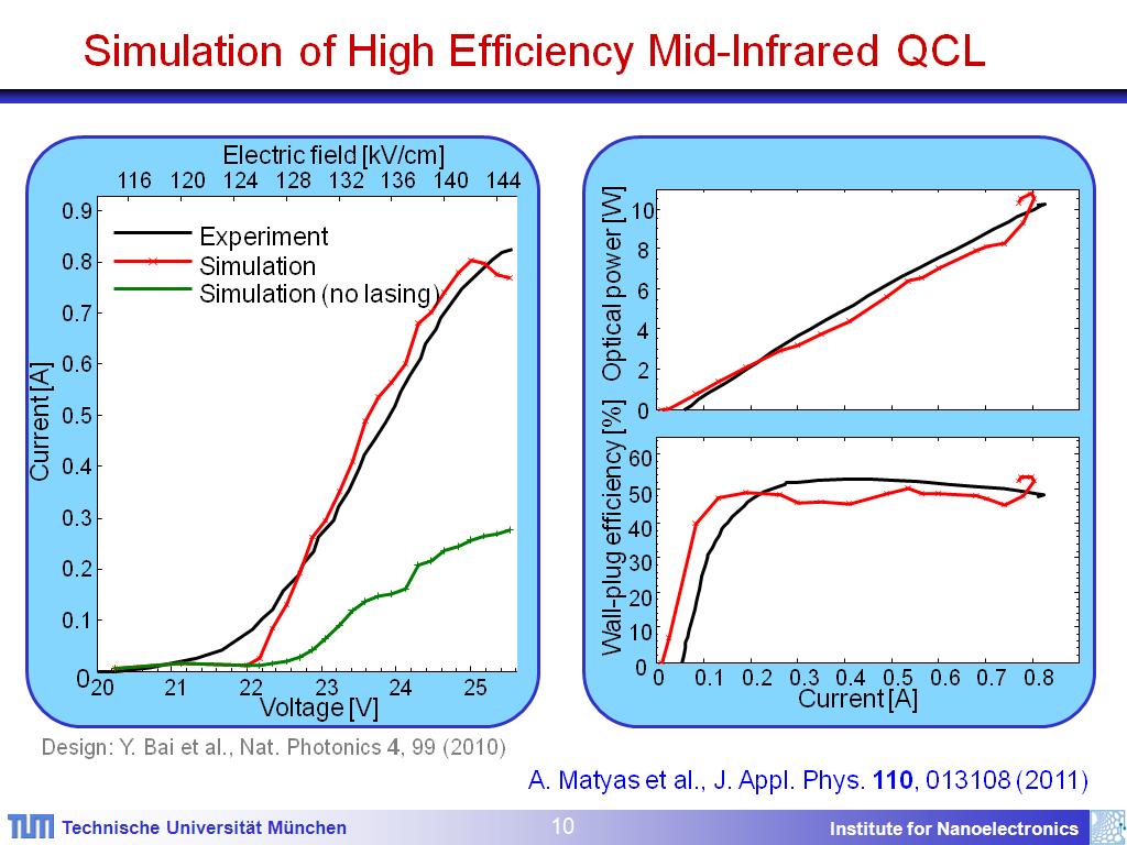Simulation of High Efficiency Mid-Infrared QCL