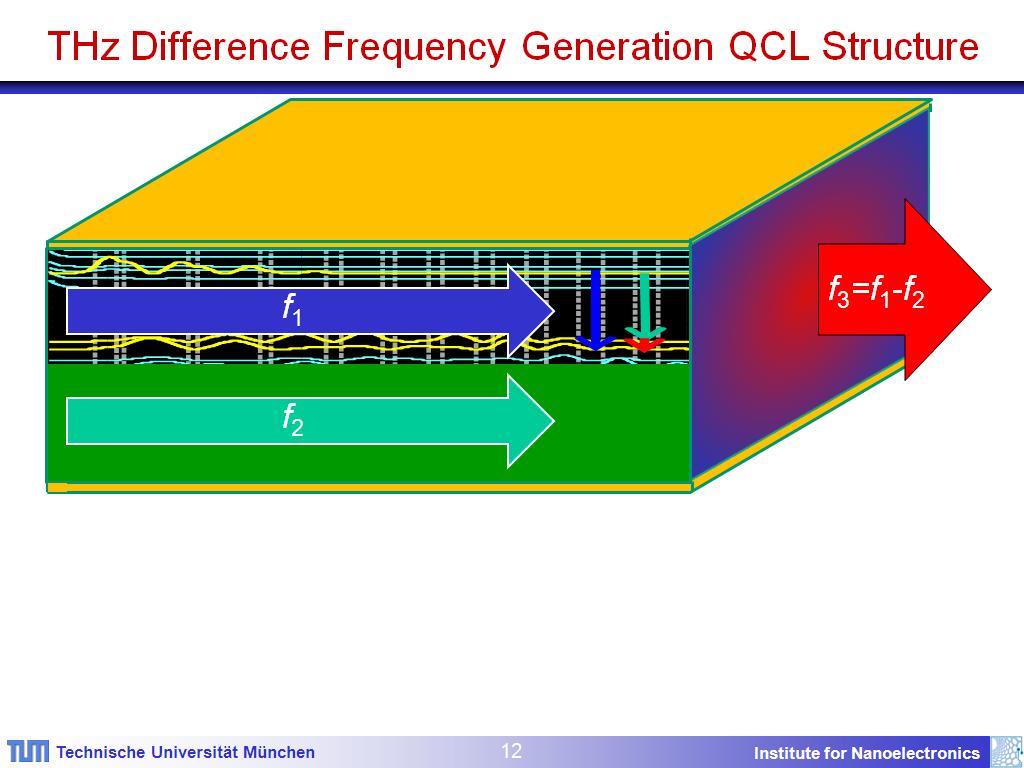 THz Difference Frequency Generation QCL Structure