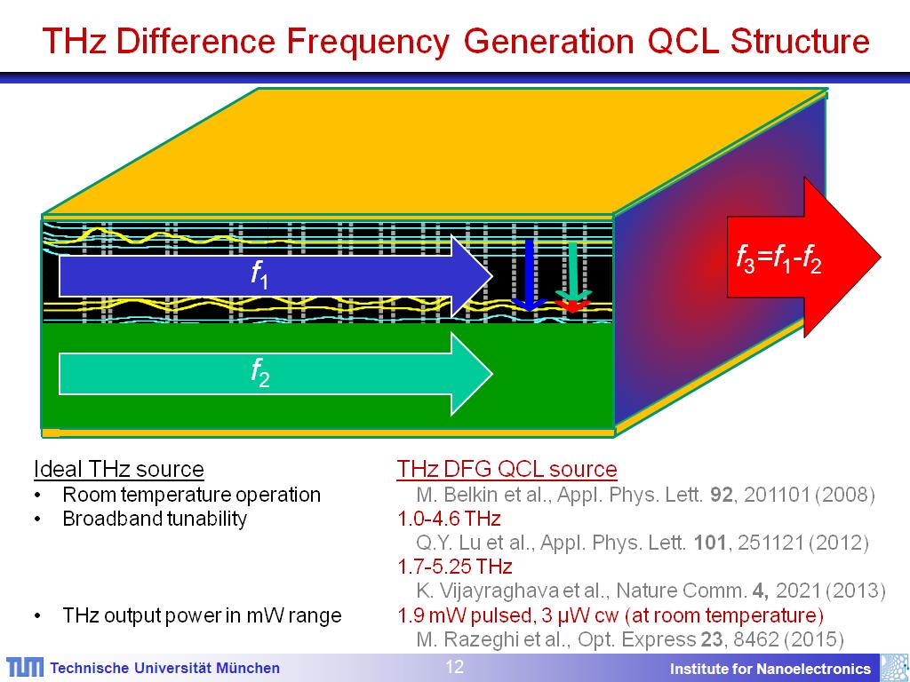 THz Difference Frequency Generation QCL Structure