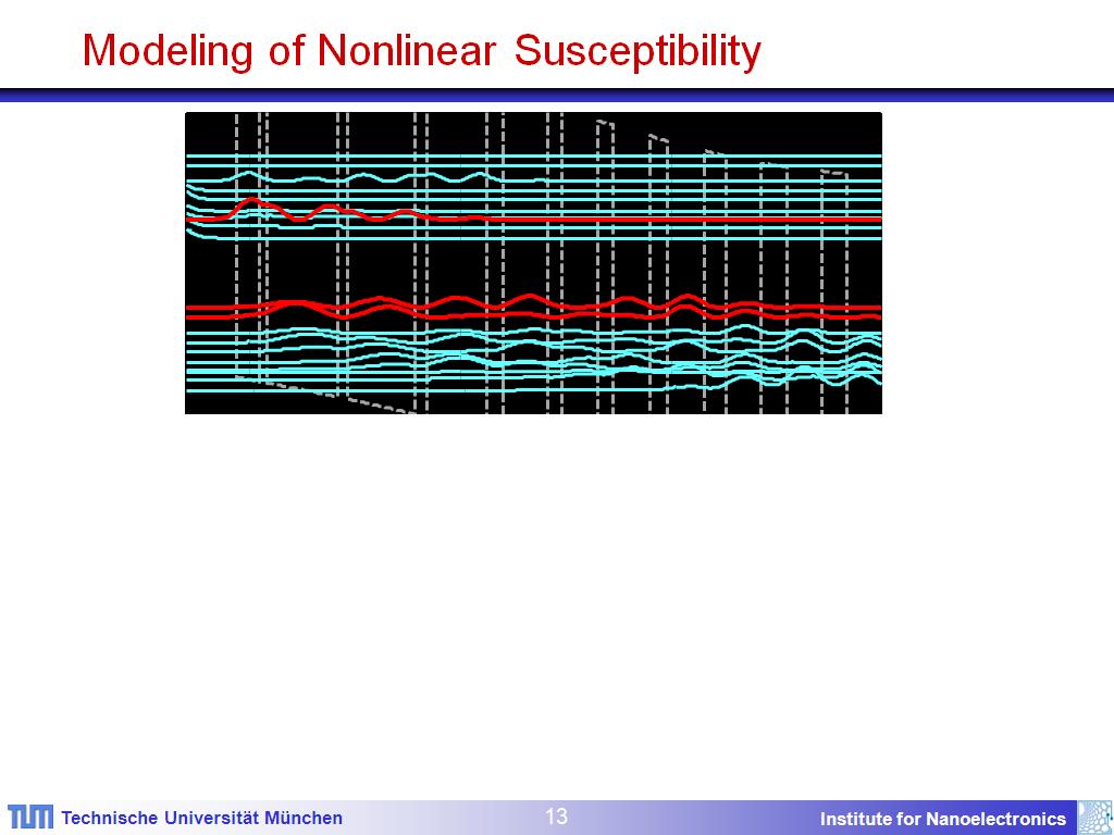 Modeling of Nonlinear Susceptibility