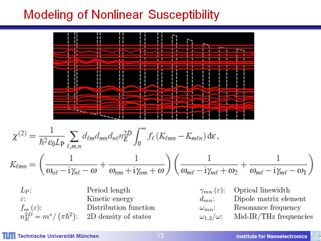 Modeling of Nonlinear Susceptibility