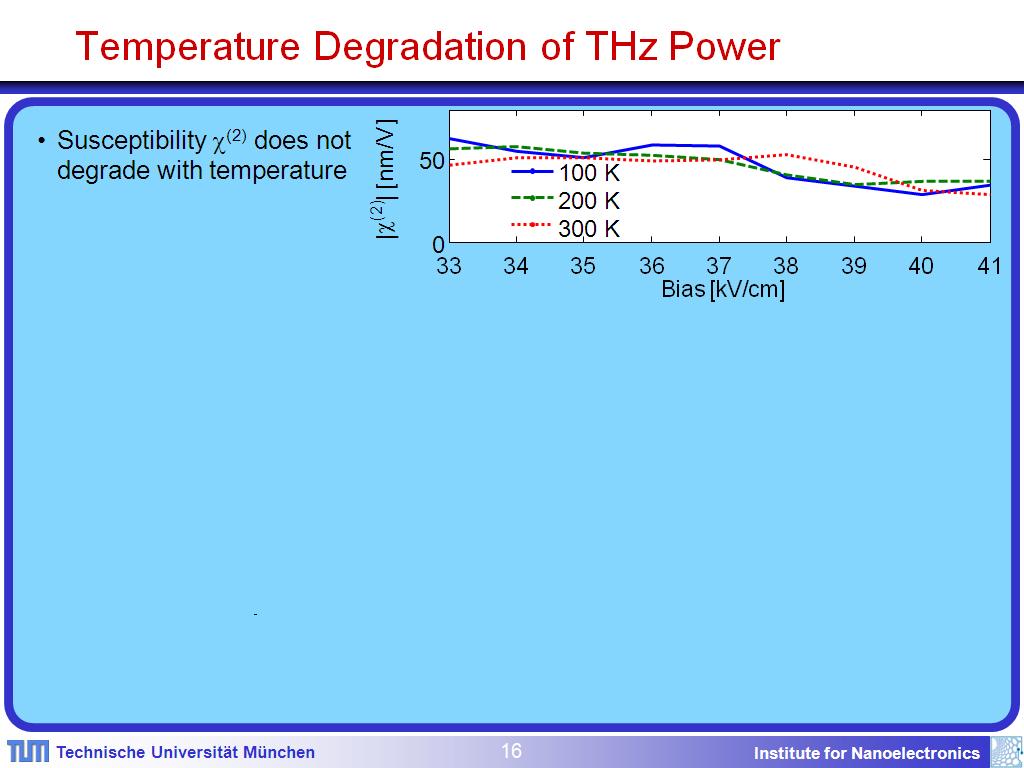 Temperature Degradation of THz Power