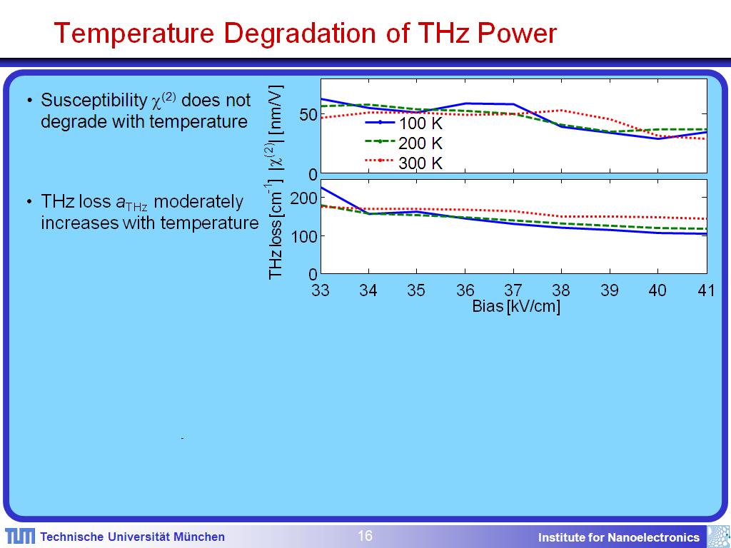 Temperature Degradation of THz Power