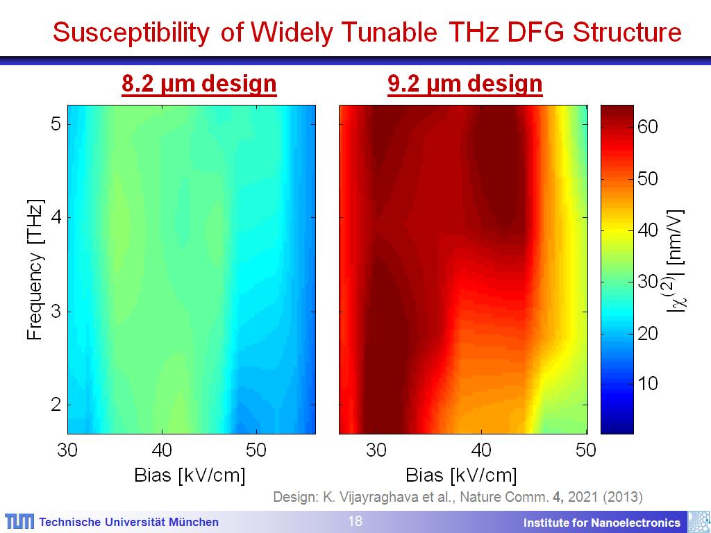 Susceptibility of Widely Tunable THz DFG Structure