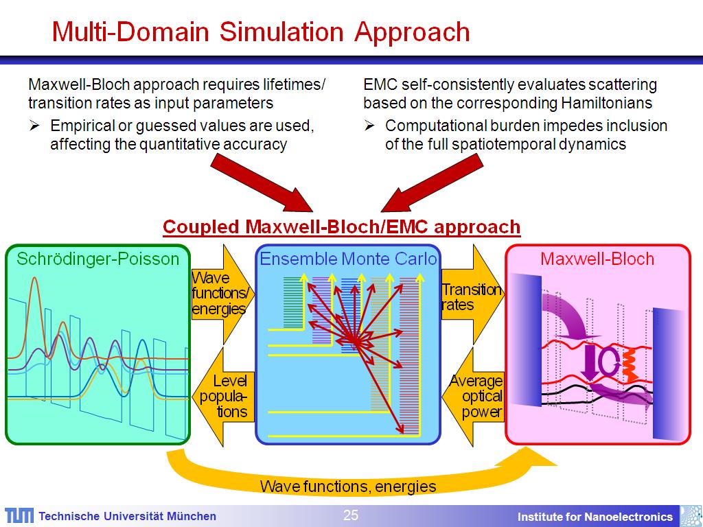 Multi-Domain Simulation Approach