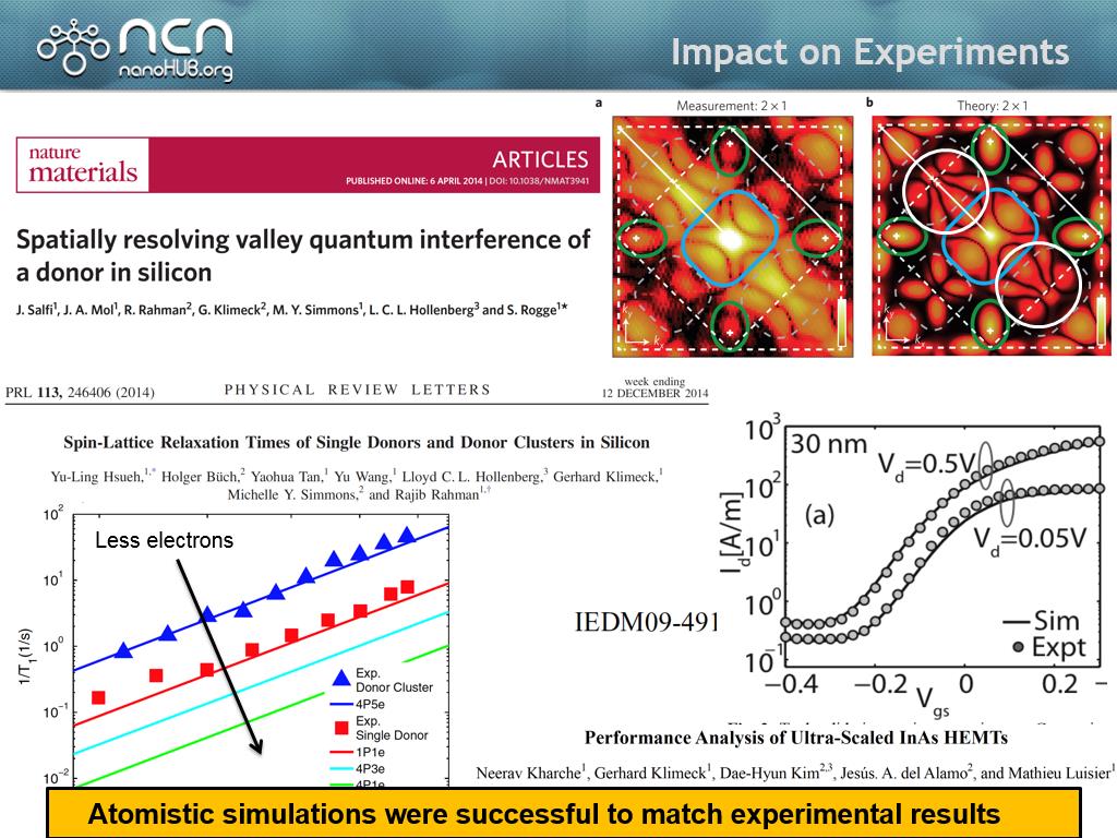 Impact on Experiments