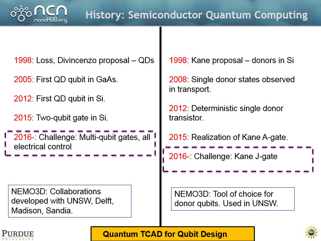 History: Semiconductor Quantum Computing