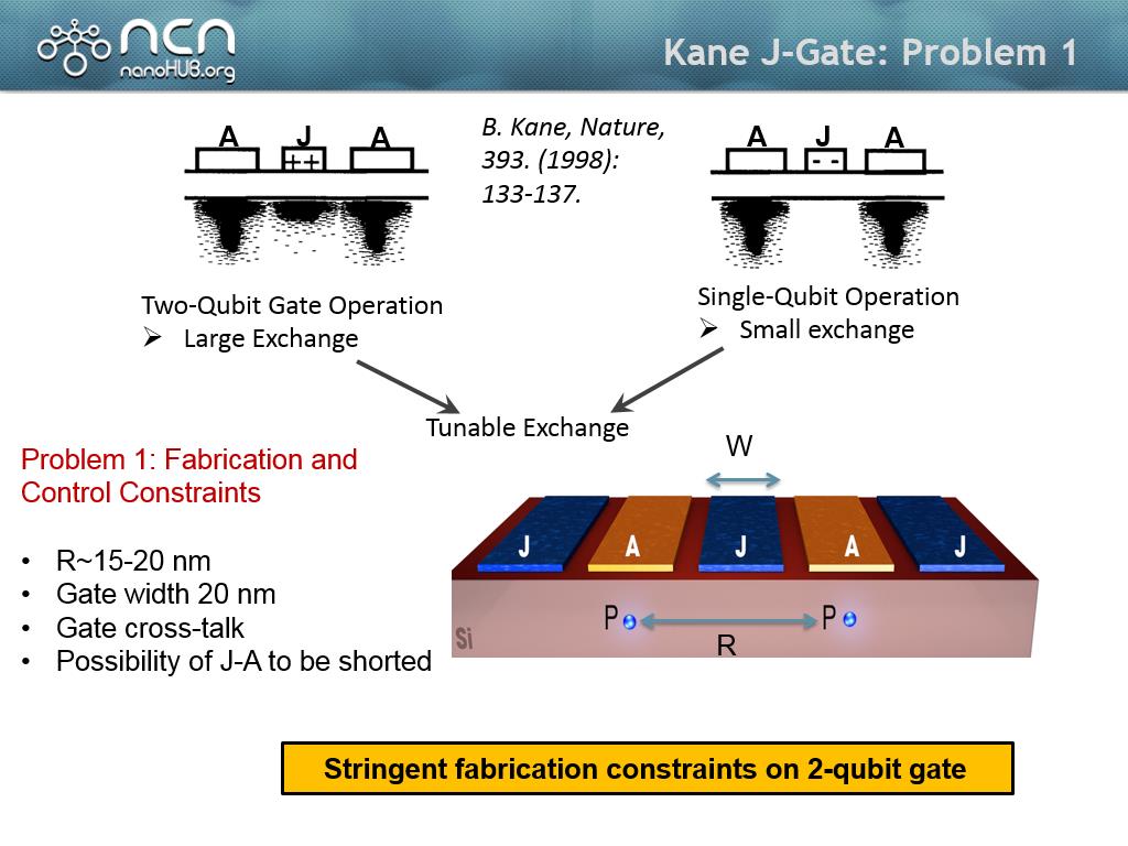 Kane J-Gate: Problem 1