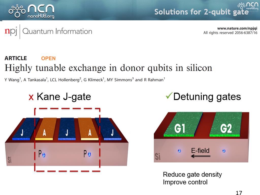 Solutions for 2-qubit gate