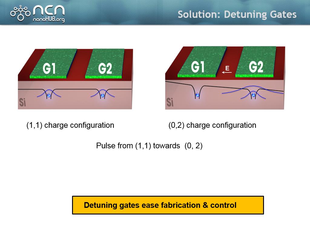 Solution: Detuning Gates