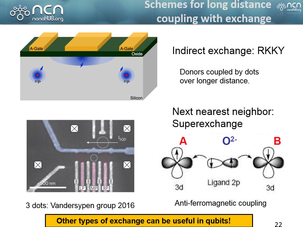 Schemes for long distance coupling with exchange