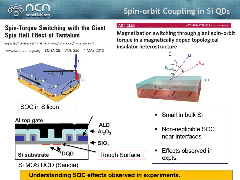 Spin-orbit Coupling in Si QDs