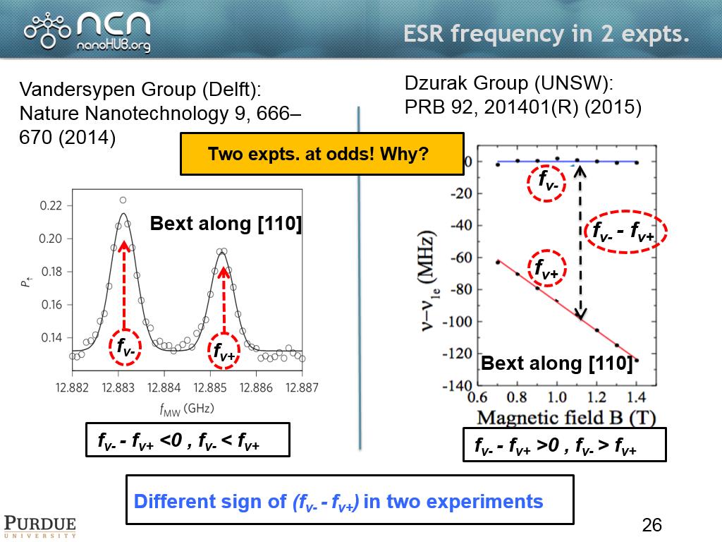 ESR frequency in 2 expts.