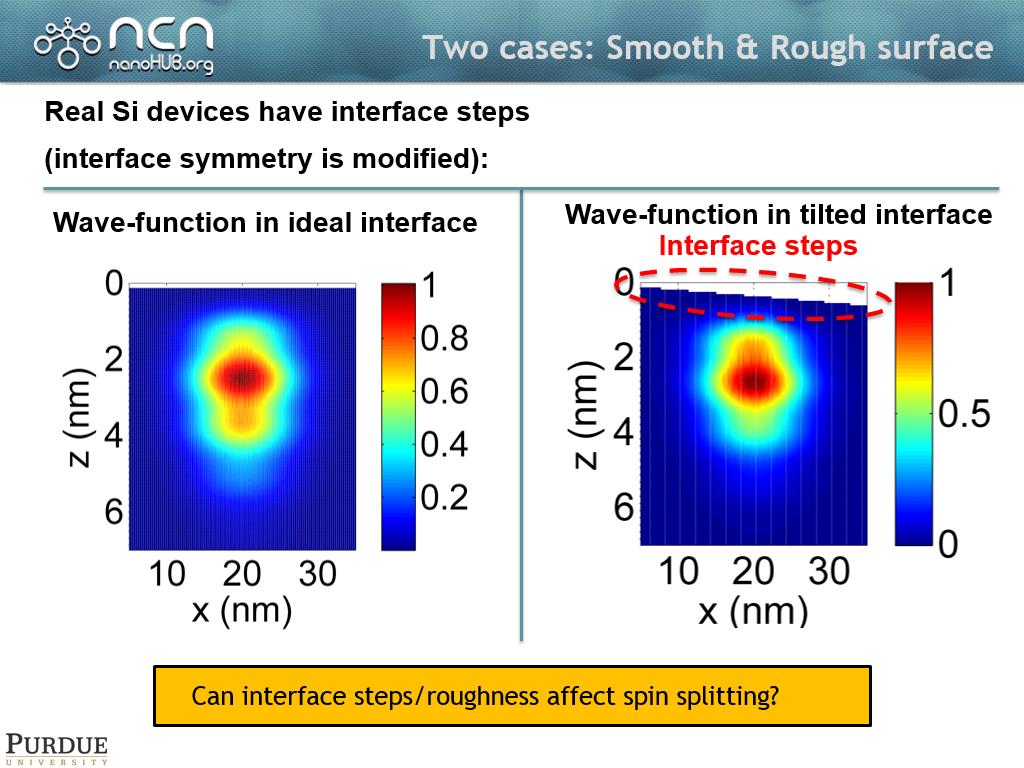 Two cases: Smooth & Rough surface