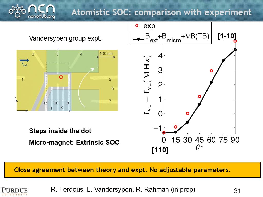 Atomistic SOC: comparison with experiment