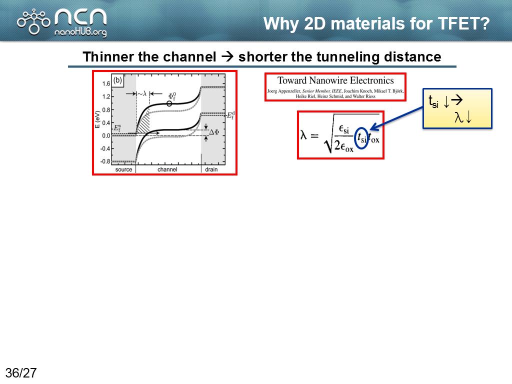 Why 2D materials for TFET?