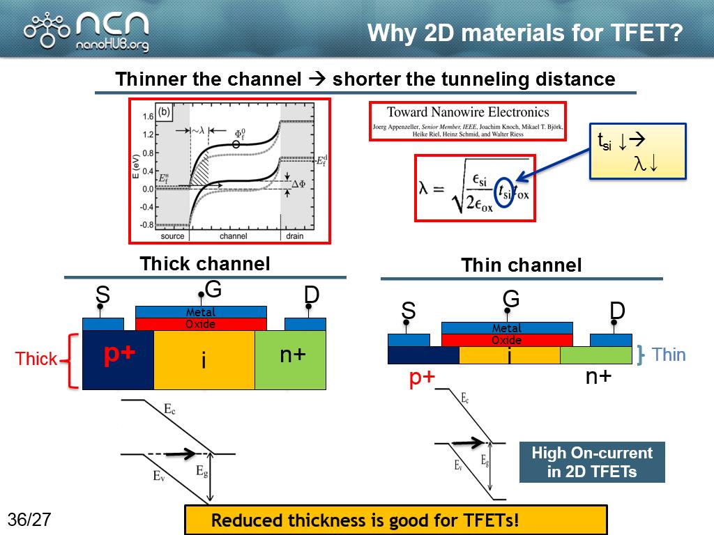 Why 2D materials for TFET?