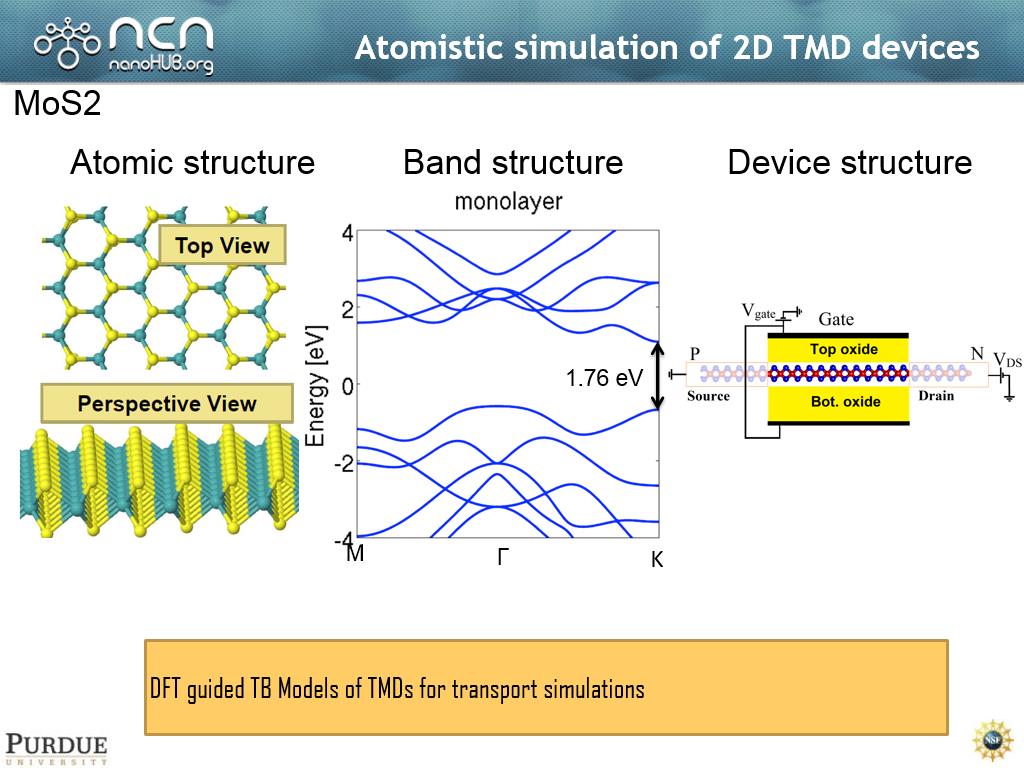 Atomistic simulation of 2D TMD devices